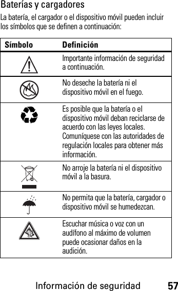 Información de seguridad57Baterías y cargadoresLa batería, el cargador o el dispositivo móvil pueden incluir los símbolos que se definen a continuación:Símbolo DefiniciónImportante información de seguridad a continuación.No deseche la batería ni el dispositivo móvil en el fuego.Es posible que la batería o el dispositivo móvil deban reciclarse de acuerdo con las leyes locales. Comuníquese con las autoridades de regulación locales para obtener más información.No arroje la batería ni el dispositivo móvil a la basura.No permita que la batería, cargador o dispositivo móvil se humedezcan.Escuchar música o voz con un audífono al máximo de volumen puede ocasionar daños en la audición.032374o032376o032375o