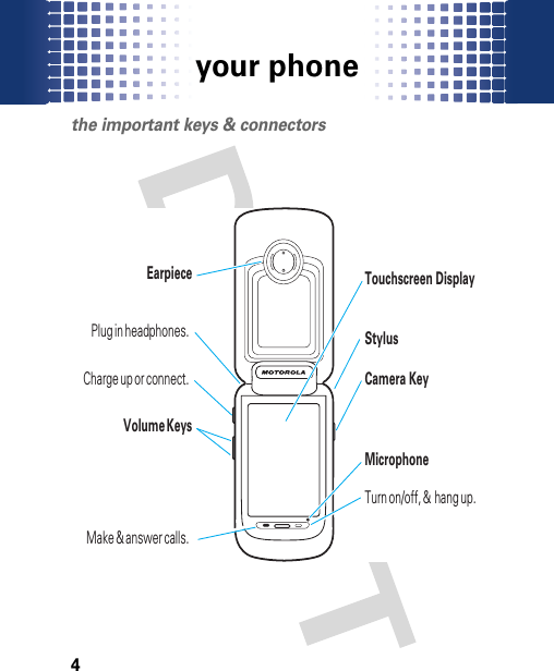 your phone4your phon ethe important keys &amp; connectorsVolume KeysEarpieceMicrophoneTouchscreen DisplayCamera KeyStylusPlug in headphones.Make &amp; answer calls. Turn on/off, &amp;  hang up. Charge up or connect. 