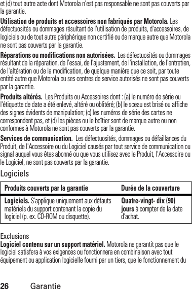 26Garantieet (d) tout autre acte dont Motorola n&apos;est pas responsable ne sont pas couverts par la garantie.Utilisation de produits et accessoires non fabriqués par Motorola. Les défectuosités ou dommages résultant de l&apos;utilisation de produits, d&apos;accessoires, de logiciels ou de tout autre périphérique non certifié ou de marque autre que Motorola ne sont pas couverts par la garantie.Réparations ou modifications non autorisées.  Les défectuosités ou dommages résultant de la réparation, de l&apos;essai, de l&apos;ajustement, de l&apos;installation, de l&apos;entretien, de l&apos;altération ou de la modification, de quelque manière que ce soit, par toute entité autre que Motorola ou ses centres de service autorisés ne sont pas couverts par la garantie.Produits altérés.  Les Produits ou Accessoires dont : (a) le numéro de série ou l&apos;étiquette de date a été enlevé, altéré ou oblitéré; (b) le sceau est brisé ou affiche des signes évidents de manipulation; (c) les numéros de série des cartes ne correspondent pas, et (d) les pièces ou le boîtier sont de marque autre ou non conformes à Motorola ne sont pas couverts par la garantie.Services de communication.  Les défectuosités, dommages ou défaillances du Produit, de l&apos;Accessoire ou du Logiciel causés par tout service de communication ou signal auquel vous êtes abonné ou que vous utilisez avec le Produit, l&apos;Accessoire ou le Logiciel, ne sont pas couverts par la garantie.LogicielsExclusionsLogiciel contenu sur un support matériel. Motorola ne garantit pas que le logiciel satisfera à vos exigences ou fonctionnera en combinaison avec tout équipement ou application logicielle fourni par un tiers, que le fonctionnement du Produits couverts par la garantie Durée de la couvertureLogiciels. S&apos;applique uniquement aux défauts matériels du support contenant la copie du logiciel (p. ex. CD-ROM ou disquette).Quatre-vingt- dix (90) jours à compter de la date d&apos;achat.