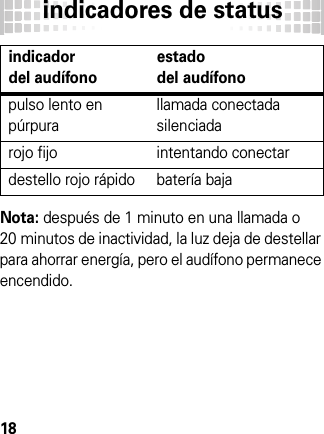 indicadores de status18Nota: después de 1 minuto en una llamada o 20 minutos de inactividad, la luz deja de destellar para ahorrar energía, pero el audífono permanece encendido.pulso lento en púrpurallamada conectada silenciadarojo fijo intentando conectardestello rojo rápido batería bajaindicadordel audífonoestadodel audífono