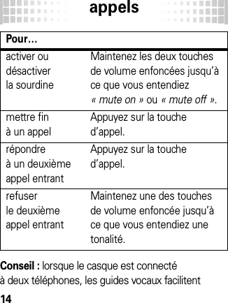 appels14Conseil : lorsque le casque est connecté à deux téléphones, les guides vocaux facilitent activer ou désactiver la sourdineMaintenez les deux touches de volume enfoncées jusqu’à ce que vous entendiez « mute on » ou « mute off ».mettre fin à un appelAppuyez sur la touche d’appel. répondre à un deuxième appel entrantAppuyez sur la touche d’appel.refuser le deuxième appel entrantMaintenez une des touches de volume enfoncée jusqu’à ce que vous entendiez une tonalité.Pour…