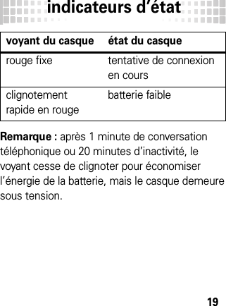 indicateurs d’état19Remarque : après 1 minute de conversation téléphonique ou 20 minutes d’inactivité, le voyant cesse de clignoter pour économiser l’énergie de la batterie, mais le casque demeure sous tension.rouge fixe tentative de connexion en coursclignotement rapide en rougebatterie faiblevoyant du casque état du casque