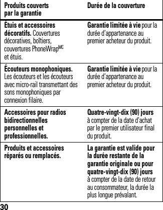 30Étuis et accessoires décoratifs. Couvertures décoratives, boîtiers, couvertures PhoneWrapMC et étuis.Garantie limitée à vie pour la durée d’appartenance au premier acheteur du produit.Écouteurs monophoniques. Les écouteurs et les écouteurs avec micro-rail transmettant des sons monophoniques par connexion filaire.Garantie limitée à vie pour la durée d’appartenance au premier acheteur du produit.Accessoires pour radios bidirectionnelles personnelles et professionnelles.Quatre-vingt-dix (90) jours à compter de la date d’achat par le premier utilisateur final du produit.Produits et accessoires réparés ou remplacés. La garantie est valide pour la durée restante de la garantie originale ou pour quatre-vingt-dix (90) jours à compter de la date de retour au consommateur, la durée la plus longue prévalant.Produits couvertspar la garantie Durée de la couverture