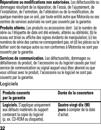 32Réparations ou modifications non autorisées. Les défectuosités ou dommages résultant de la réparation, de l’essai, de l’ajustement, de l’installation, de l’entretien, de l’altération ou de la modification, de quelque manière que ce soit, par toute entité autre que Motorola ou ses centres de services autorisés ne sont pas couverts par la garantie.Produits altérés. Les produits ou accessoires dont : (a) le numéro de série ou l’étiquette de date ont été enlevés, altérés ou oblitérés; (b) le sceau est brisé ou affiche des signes évidents de manipulation; (c) les numéros de série des cartes ne correspondent pas, et (d) les pièces ou le boîtier sont de marque autre ou non conformes à Motorola ne sont pas couverts par la garantie.Services de communication. Les défectuosités, dommages ou défaillances du produit, de l’accessoire ou du logiciel causés par tout service de communication ou signal auquel vous êtes abonné ou que vous utilisez avec le produit, l’accessoire ou le logiciel ne sont pas couverts par la garantie.LogicielsProduits couvertspar la garantie Durée de la couvertureLogiciels. S’applique uniquement aux défauts matériels du support contenant la copie du logiciel (p. ex. CD-ROM ou disquette).Quatre-vingt-dix (90) jours à compter de la date d’achat.