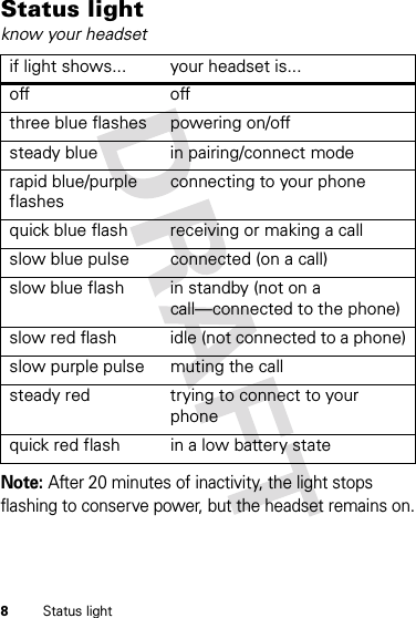 8Status lightStatus lightknow your headsetNote: After 20 minutes of inactivity, the light stops flashing to conserve power, but the headset remains on.if light shows... your headset is...off offthree blue flashes powering on/offsteady blue in pairing/connect moderapid blue/purple flashesconnecting to your phonequick blue flash receiving or making a callslow blue pulse connected (on a call)slow blue flash in standby (not on a call—connected to the phone)slow red flash idle (not connected to a phone)slow purple pulse muting the callsteady red trying to connect to your phonequick red flash in a low battery state