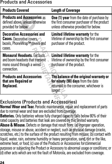 DRAFT - MOTOROLA CONFIDENTIAL&amp; PROPRIETARY INFORMATION24Products and AccessoriesExclusions (Products and Accessories)Normal Wear and Tear. Periodic maintenance, repair and replacement of parts due to normal wear and tear are excluded from coverage.Batteries. Only batteries whose fully charged capacity falls below 80% of their rated capacity and batteries that leak are covered by this limited warranty.Abuse &amp; Misuse. Defects or damage that result from: (a) improper operation, storage, misuse or abuse, accident or neglect, such as physical damage (cracks, scratches, etc.) to the surface of the product resulting from misuse; (b) contact with liquid, water, rain, extreme humidity or heavy perspiration, sand, dirt or the like, extreme heat, or food; (c) use of the Products or Accessories for commercial purposes or subjecting the Product or Accessory to abnormal usage or conditions; or (d) other acts which are not the fault of Motorola, are excluded from coverage.Products Covered Length of CoverageProducts and Accessories as defined above, unless otherwise provided for below.One (1) year from the date of purchase by the first consumer purchaser of the product unless otherwise provided for below.Decorative Accessories and Cases. Decorative covers, bezels, PhoneWrap™ covers and cases.Limited lifetime warranty for the lifetime of ownership by the first consumer purchaser of the product.Monaural Headsets. Ear buds and boom headsets that transmit mono sound through a wired connection.Limited lifetime warranty for the lifetime of ownership by the first consumer purchaser of the product.Products and Accessories that are Repaired or Replaced.The balance of the original warranty or for ninety (90) days from the date returned to the consumer, whichever is longer.