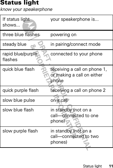 11Status lightStatus lightknow your speakerphoneIf status light shows...your speakerphone is...three blue flashes powering onsteady blue in pairing/connect moderapid blue/purple flashesconnected to your phonequick blue flash receiving a call on phone 1, or making a call on either phonequick purple flash receiving a call on phone 2slow blue pulse on a callslow blue flash in standby (not on a call—connected to one phone)slow purple flash in standby (not on a call—connected to two phones)