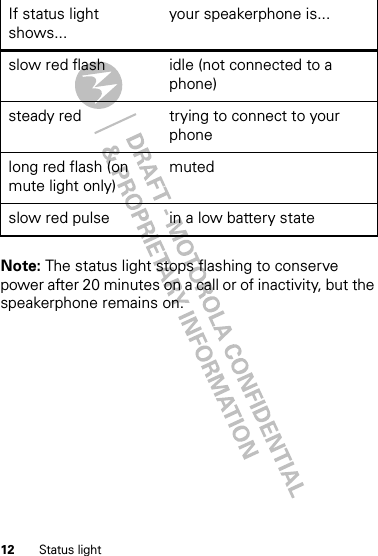 12 Status lightNote: The status light stops flashing to conserve power after 20 minutes on a call or of inactivity, but the speakerphone remains on.slow red flash idle (not connected to a phone)steady red trying to connect to your phonelong red flash (on mute light only)mutedslow red pulse in a low battery stateIf status light shows...your speakerphone is...