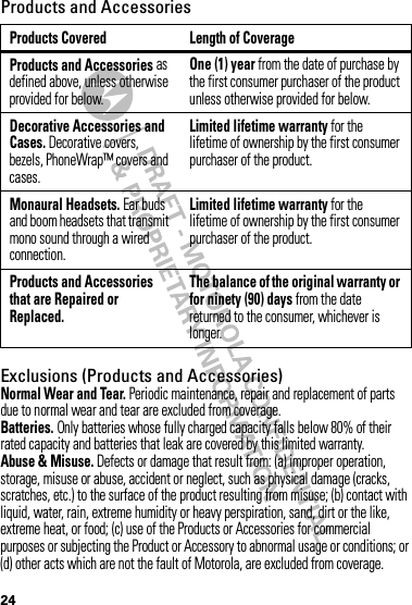 24Products and AccessoriesExclusions (Products and Accessories)Normal Wear and Tear. Periodic maintenance, repair and replacement of parts due to normal wear and tear are excluded from coverage.Batteries. Only batteries whose fully charged capacity falls below 80% of their rated capacity and batteries that leak are covered by this limited warranty.Abuse &amp; Misuse. Defects or damage that result from: (a) improper operation, storage, misuse or abuse, accident or neglect, such as physical damage (cracks, scratches, etc.) to the surface of the product resulting from misuse; (b) contact with liquid, water, rain, extreme humidity or heavy perspiration, sand, dirt or the like, extreme heat, or food; (c) use of the Products or Accessories for commercial purposes or subjecting the Product or Accessory to abnormal usage or conditions; or (d) other acts which are not the fault of Motorola, are excluded from coverage.Products Covered Length of CoverageProducts and Accessories as defined above, unless otherwise provided for below.One (1) year from the date of purchase by the first consumer purchaser of the product unless otherwise provided for below.Decorative Accessories and Cases. Decorative covers, bezels, PhoneWrap™ covers and cases.Limited lifetime warranty for the lifetime of ownership by the first consumer purchaser of the product.Monaural Headsets. Ear buds and boom headsets that transmit mono sound through a wired connection.Limited lifetime warranty for the lifetime of ownership by the first consumer purchaser of the product.Products and Accessories that are Repaired or Replaced.The balance of the original warranty or for ninety (90) days from the date returned to the consumer, whichever is longer.