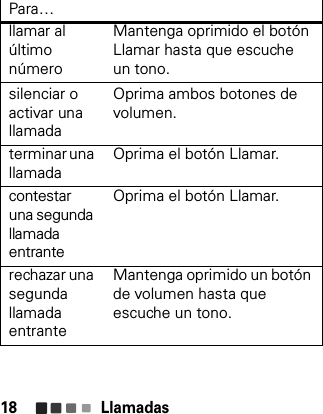 Llamadas18llamar al último númeroMantenga oprimido el botón Llamar hasta que escuche un tono.silenciar o activar una llamadaOprima ambos botones de volumen.terminar una llamadaOprima el botón Llamar.contestar una segunda llamada entranteOprima el botón Llamar.rechazar una segunda llamada entranteMantenga oprimido un botón de volumen hasta que escuche un tono.Para…