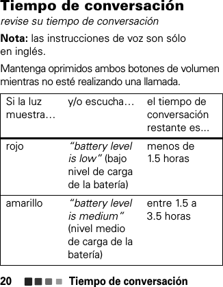 Tiempo de conversación20Tiempo de conversaciónrevise su tiempo de conversaciónNota: las instrucciones de voz son sólo en inglés.Mantenga oprimidos ambos botones de volumen mientras no esté realizando una llamada.Si la luz muestra…y/o escucha… el tiempo de conversación restante es...rojo “battery level is low” (bajo nivel de carga de la batería)menos de 1.5 horasamarillo “battery level is medium”(nivel medio de carga de la batería)entre 1.5 a 3.5 horas