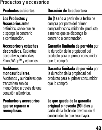 43Productos y accesoriosProductos cubiertos Duración de la coberturaLos Productos y Accesorios antes definidos, salvo que se disponga lo contrario a continuación.Un (1) año a partir de la fecha de compra por parte del primer comprador consumidor del producto, a menos que se disponga lo contrario a continuación.Accesorios y estuches decorativos. Cubiertas decorativas, cubiertas, PhoneWrap™ y estuches.Garantía limitada de por vida por la duración de la propiedad del producto para el primer consumidor que lo compró.Audífonos monoauriculares.Audífonos y auriculares que transmiten sonido monofónico a través de una conexión alámbrica.Garantía limitada de por vida por la duración de la propiedad del producto para el primer consumidor que lo compró.Productos y accesorios que se reparan o reemplazan.Lo que queda de la garantía original o noventa (90) días a partir de la fecha de devolución al consumidor, lo que sea mayor.