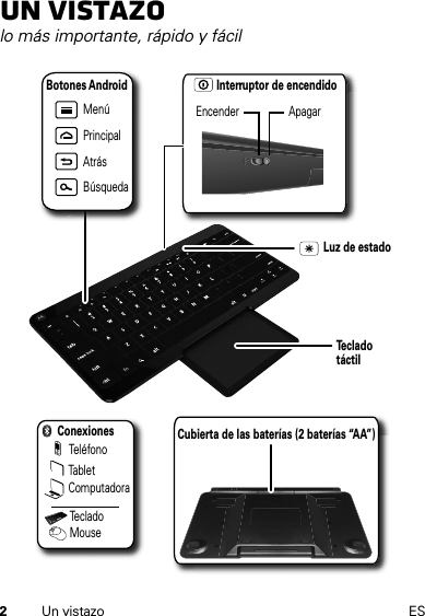 2Un vistazo ESUn vistazolo más importante, rápido y fácilTe cladotáctilInterruptor de encendidoEncender ApagarLuz de estadoTeléfonoTabletComputadoraConexionesTecladoMouseMenúPrincipalAtrásBúsquedaBotones AndroidCubierta de las baterías (2 baterías “AA”)