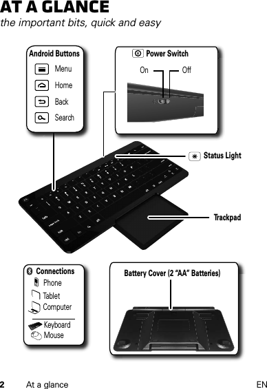 2At a glance ENAt a glancethe important bits, quick and easyTr ackpadPower SwitchOn OffStatus LightPhoneTabletComputerConnectionsKeyboardMouseMenuHomeBackSearchAndroid ButtonsBattery Cover (2 “AA” Batteries)