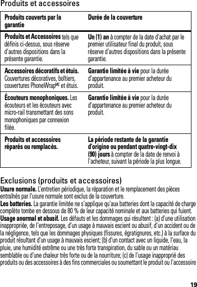 19Produits et accessoiresExclusions (produits et accessoires)Usure normale. L’entretien périodique, la réparation et le remplacement des pièces entraînés par l’usure normale sont exclus de la couverture.Les batteries. La garantie limitée ne s’applique qu’aux batteries dont la capacité de charge complète tombe en dessous de 80 % de leur capacité nominale et aux batteries qui fuient.Usage anormal et abusif. Les défauts et les dommages qui résultent : (a) d’une utilisation inappropriée, de l’entreposage, d’un usage à mauvais escient ou abusif, d’un accident ou de la négligence, tels que les dommages physiques (fissures, égratignures, etc.) à la surface du produit résultant d’un usage à mauvais escient; (b) d’un contact avec un liquide, l’eau, la pluie, une humidité extrême ou une très forte transpiration, du sable ou un matériau semblable ou d’une chaleur très forte ou de la nourriture; (c) de l’usage inapproprié des produits ou des accessoires à des fins commerciales ou soumettant le produit ou l’accessoire Produits couverts par la garantie Durée de la couvertureProduits et Accessoires tels que définis ci-dessus, sous réserve d’autres dispositions dans la présente garantie.Un (1) an à compter de la date d’achat par le premier utilisateur final du produit, sous réserve d’autres dispositions dans la présente garantie.Accessoires décoratifs et étuis. Couvertures décoratives, boîtiers, couvertures PhoneWrapMC et étuis.Garantie limitée à vie pour la durée d’appartenance au premier acheteur du produit.Écouteurs monophoniques. Les écouteurs et les écouteurs avec micro-rail transmettant des sons monophoniques par connexion filée.Garantie limitée à vie pour la durée d’appartenance au premier acheteur du produit.Produits et accessoires réparés ou remplacés. La période restante de la garantie d’origine ou pendant quatre-vingt-dix (90) jours à compter de la date de renvoi à l’acheteur, suivant la période la plus longue.