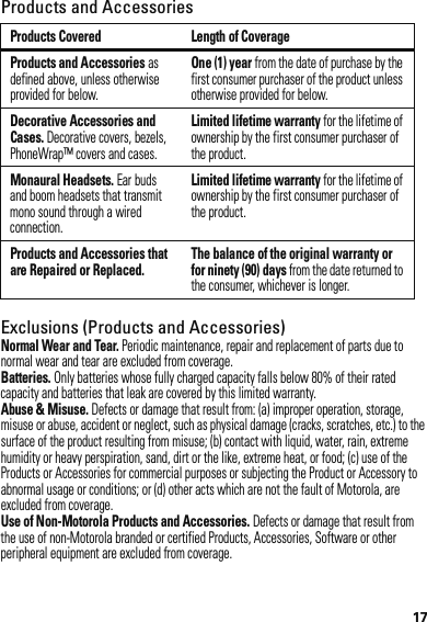 17Products and AccessoriesExclusions (Products and Accessories)Normal Wear and Tear. Periodic maintenance, repair and replacement of parts due to normal wear and tear are excluded from coverage.Batteries. Only batteries whose fully charged capacity falls below 80% of their rated capacity and batteries that leak are covered by this limited warranty.Abuse &amp; Misuse. Defects or damage that result from: (a) improper operation, storage, misuse or abuse, accident or neglect, such as physical damage (cracks, scratches, etc.) to the surface of the product resulting from misuse; (b) contact with liquid, water, rain, extreme humidity or heavy perspiration, sand, dirt or the like, extreme heat, or food; (c) use of the Products or Accessories for commercial purposes or subjecting the Product or Accessory to abnormal usage or conditions; or (d) other acts which are not the fault of Motorola, are excluded from coverage.Use of Non-Motorola Products and Accessories. Defects or damage that result from the use of non-Motorola branded or certified Products, Accessories, Software or other peripheral equipment are excluded from coverage.Products Covered Length of CoverageProducts and Accessories as defined above, unless otherwise provided for below.One (1) year from the date of purchase by the first consumer purchaser of the product unless otherwise provided for below.Decorative Accessories and Cases. Decorative covers, bezels, PhoneWrap™ covers and cases.Limited lifetime warranty for the lifetime of ownership by the first consumer purchaser of the product.Monaural Headsets. Ear buds and boom headsets that transmit mono sound through a wired connection.Limited lifetime warranty for the lifetime of ownership by the first consumer purchaser of the product.Products and Accessories that are Repaired or Replaced. The balance of the original warranty or for ninety (90) days from the date returned to the consumer, whichever is longer.