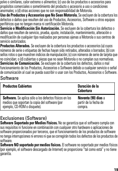 19polvo o similares, calor extremo o alimentos; (c) uso de los productos o accesorios para propósitos comerciales o sometimiento del producto o accesorio a uso o condiciones anormales; o (d) otras acciones que no son responsabilidad de Motorola.Uso de Productos y Accesorios que No Sean Motorola. Se excluyen de la cobertura los defectos o daños que resulten del uso de Productos, Accesorios, Software u otros equipos periféricos que no tengan marca ni certificación Motorola.Servicio o Modificación Sin Autorización. Se excluyen de la cobertura los defectos o daños que resulten de servicio, prueba, ajuste, instalación, mantenimiento, alteración o modificación de cualquier tipo realizados por personas ajenas a Motorola o sus centros de servicio autorizados.Productos Alterados. Se excluyen de la cobertura los productos o accesorios (a) cuyos números de serie o etiquetas de fechas hayan sido retirados, alterados o borrados; (b) con sellos rotos o que muestren indicios de manipulación; (c) con números de serie de tarjeta que no coincidan; o (d) cubiertas o piezas que no sean Motorola o no cumplan sus normativas.Servicios de Comunicación. Se excluyen de la cobertura los defectos, daños o mal funcionamiento de los Productos, Accesorios o Software debido a cualquier servicio o señal de comunicación al cual se pueda suscribir o usar con los Productos, Accesorios o Software.SoftwareExclusiones (Software)Software Soportado por Medios Físicos. No se garantiza que el software cumpla con sus requisitos ni funcione en combinación con cualquier otro hardware o aplicaciones de software proporcionados por terceros, que el funcionamiento de los productos de software no tenga interrupciones ni errores ni que se corregirán todos los defectos de los productos de software.Software NO soportado por medios físicos. El software no soportado por medios físicos (por ejemplo, el software descargado de Internet) se proporciona “tal como está” y no tiene garantía.Productos Cubiertos Duración de la CoberturaSoftware. Se aplica sólo a los defectos físicos en los medios que soportan la copia del software (por ejemplo, CD-ROM o disquete).Noventa (90) días a partir de la fecha de compra.