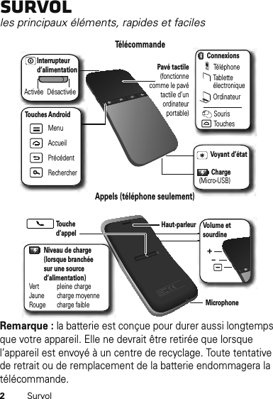 2SurvolSurvolles principaux éléments, rapides et facilesRemarque : la batterie est conçue pour durer aussi longtemps que votre appareil. Elle ne devrait être retirée que lorsque l’appareil est envoyé à un centre de recyclage. Toute tentative de retrait ou de remplacement de la batterie endommagera la télécommande.MenuAccueilPrécédentRechercherTouche d’appelMicrophoneHaut-parleurTélécommandeAppels (téléphone seulement)Touches AndroidPavé tactile(fonctionne comme le pavé tactile d’un ordinateur portable)Interrupteur d’alimentationCharge  (Micro-USB)Activée DésactivéeVoyant d’étatVolume et sourdine+-TéléphoneTablette électroniqueOrdinateurConnexionsSourisTouchesVert    pleine chargeJaune   charge moyenneRouge   charge faibleNiveau de charge (lorsque branchée sur une source d’alimentation)