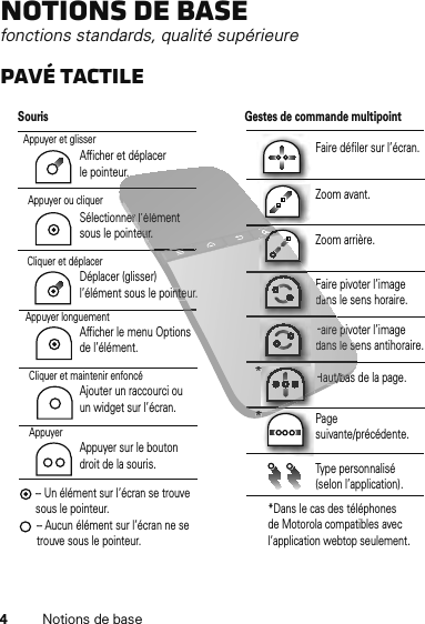 4Notions de baseNotions de basefonctions standards, qualité supérieurePavé tactileFaire défiler sur l’écran.Zoom arrière.Faire pivoter l’image dans le sens horaire.Haut/bas de la page.Page suivante/précédente.Type personnalisé (selon l’application).Souris Gestes de commande multipointAppuyerAppuyer sur le bouton droit de la souris.Afficher et déplacer le pointeur.Appuyer et glisserSélectionner l’élément sous le pointeur.Cliquer et maintenir enfoncéAjouter un raccourci ou un widget sur l’écran.Appuyer longuementDéplacer (glisser) l’élément sous le pointeur.-- Un élément sur l’écran se trouve sous le pointeur.-- Aucun élément sur l’écran ne se trouve sous le pointeur.Faire pivoter l’image dans le sens antihoraire.Zoom avant.Appuyer ou cliquerCliquer et déplacerAfficher le menu Options de l’élément.*Dans le cas des téléphones de Motorola compatibles avec l’application webtop seulement.**FdaanHaut/basteur.FFaire pivddans le s******aut/baser eurnte**r l’élément ur.er eurer er uur