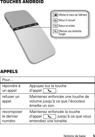 5Notions de baseTouches AndroidAppelsPour…répondre à un appelAppuyez sur la touche d’appel .refuser un appelMaintenez enfoncée une touche de volume jusqu’à ce que l’écouteur émette un son.recomposer le dernier numéroMaintenez enfoncée la touche d’appel   jusqu’à ce que vous entendiez une tonalité.Afficher le menu de l’élémentRetour à l’accueilRetour en arrièreEffectuer une recherche Google