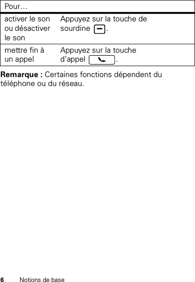 6Notions de baseRemarque : Certaines fonctions dépendent du téléphone ou du réseau.activer le son ou désactiver le sonAppuyez sur la touche de sourdine .mettre fin à un appelAppuyez sur la touche d’appel .Pour…