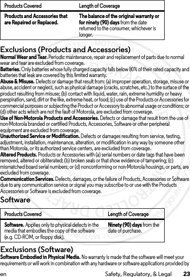 23en Safety, Regulatory, &amp; LegalExclusions (Products and Accessories)Normal Wear and Tear. Periodic maintenance, repair and replacement of parts due to normal wear and tear are excluded from coverage.Batteries. Only batteries whose fully charged capacity falls below 80% of their rated capacity and batteries that leak are covered by this limited warranty.Abuse &amp; Misuse. Defects or damage that result from: (a) improper operation, storage, misuse or abuse, accident or neglect, such as physical damage (cracks, scratches, etc.) to the surface of the product resulting from misuse; (b) contact with liquid, water, rain, extreme humidity or heavy perspiration, sand, dirt or the like, extreme heat, or food; (c) use of the Products or Accessories for commercial purposes or subjecting the Product or Accessory to abnormal usage or conditions; or (d) other acts which are not the fault of Motorola, are excluded from coverage.Use of Non-Motorola Products and Accessories. Defects or damage that result from the use of non-Motorola branded or certified Products, Accessories, Software or other peripheral equipment are excluded from coverage.Unauthorized Service or Modification. Defects or damages resulting from service, testing, adjustment, installation, maintenance, alteration, or modification in any way by someone other than Motorola, or its authorized service centers, are excluded from coverage.Altered Products. Products or Accessories with (a) serial numbers or date tags that have been removed, altered or obliterated; (b) broken seals or that show evidence of tampering; (c) mismatched board serial numbers; or (d) nonconforming or non-Motorola housings, or parts, are excluded from coverage.Communication Services. Defects, damages, or the failure of Products, Accessories or Software due to any communication service or signal you may subscribe to or use with the Products Accessories or Software is excluded from coverage.SoftwareExclusions (Software)Software Embodied in Physical Media. No warranty is made that the software will meet your requirements or will work in combination with any hardware or software applications provided by Products and Accessories that are Repaired or Replaced.The balance of the original warranty or for ninety (90) days from the date returned to the consumer, whichever is longer.Products Covered Length of CoverageSoftware. Applies only to physical defects in the media that embodies the copy of the software (e.g. CD-ROM, or floppy disk).Ninety (90) days from the date of purchase.Products Covered Length of Coverage15 Jul 2013