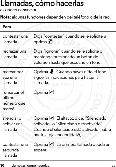 10 Llamadas, cómo hacerlas esLlamadas, cómo hacerlases bueno conversarNota: algunas funciones dependen del teléfono o de la red.Para…contestar una llamada Diga “contestar” cuando se le solicite u oprima .rechazar una llamada Diga “ignorar” cuando se le solicite o mantenga presionado un botón de volumen hasta que escuche un tono.marcar por voz una llamadaOprima  . Cuando hayas oído el tono, sigue las indicaciones para hacer la llamada.remarcar el último número que marcóOprima .silenciar o activar una llamadaOprima  . El altavoz dice, “Silenciado activado” o “Silenciado desactivado”. Cuando el silenciado está activado, habrá una luz roja encendida  .contestar una segunda llamadaOprima  . La primera llamada queda en espera.15 Jul 2013