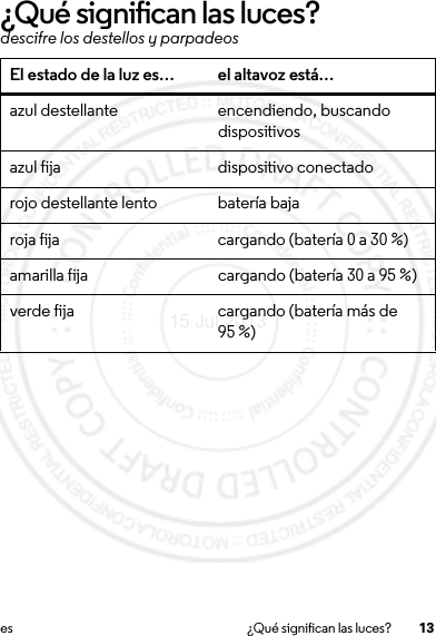 13es ¿Qué significan las luces?¿Qué significan las luces?descifre los destellos y parpadeosEl estado de la luz es… el altavoz está…azul destellante encendiendo, buscando dispositivosazul fija dispositivo conectadorojo destellante lento batería bajaroja fija cargando (batería 0 a 30 %)amarilla fija cargando (batería 30 a 95 %)verde fija cargando (batería más de 95 %)15 Jul 2013