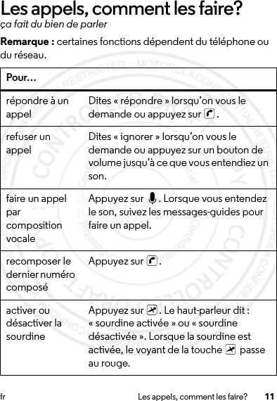 11fr Les appels, comment les faire?Les appels, comment les faire?ça fait du bien de parlerRemarque : certaines fonctions dépendent du téléphone ou du réseau.Pour…répondre à un appel Dites « répondre » lorsqu’on vous le demande ou appuyez sur  .refuser un appel Dites « ignorer » lorsqu’on vous le demande ou appuyez sur un bouton de volume jusqu’à ce que vous entendiez un son.faire un appel par composition vocaleAppuyez sur  . Lorsque vous entendez le son, suivez les messages-guides pour faire un appel.recomposer le dernier numéro composéAppuyez sur  .activer ou désactiver la sourdineAppuyez sur  . Le haut-parleur dit : « sourdine activée » ou « sourdine désactivée ». Lorsque la sourdine est activée, le voyant de la touche   passe au rouge.15 Jul 2013