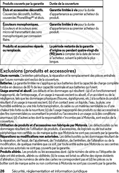 26 Sécurité, réglementation et information juridique frExclusions (produits et accessoires)Usure normale. L’entretien périodique, la réparation et le remplacement des pièces entraînés par l’usure normale sont exclus de la couverture.Batteries. La garantie limitée ne s’applique qu’aux batteries dont la capacité de charge complète tombe en dessous de 80 % de leur capacité nominale et aux batteries qui fuient.Usage anormal et abusif. Les défauts et les dommages qui résultent : (a) d’un fonctionnement inapproprié, de l’entreposage, d’un usage à mauvais escient ou abusif, d’un accident ou de la négligence, tels que les dommages physiques (fissures, égratignures, etc.) à la surface du produit résultant d’un usage à mauvais escient; (b)d’un contact avec un liquide, l’eau, la pluie, une humidité extrême ou une très forte transpiration, du sable ou un matériau semblable ou d’une chaleur très forte ou de la nourriture; (c) de l’usage inapproprié des produits ou des accessoires à des fins commerciales ou soumettant le produit ou l’accessoire à un usage ou à des conditions anormaux; (d) d’autres actes dont la responsabilité n’incombe pas à Motorola, sont exclus de la couverture.Utilisation de produits et d’accessoires non fabriqués par Motorola. Les défectuosités ou les dommages résultant de l’utilisation de produits, d’accessoires, de logiciels ou de tout autre périphérique non certifiés ou de marque autre que Motorola ne sont pas couverts par la garantie.Réparations ou modifications non autorisées. Les défectuosités ou les dommages résultant de la réparation, de l’essai, de l’ajustement, de l’installation, de l’entretien, de l’altération ou de la modification, de quelque manière que ce soit, par toute entité autre que Motorola ou ses centres de services autorisés ne sont pas couverts par la garantie.Produits altérés. Les produits ou les accessoires dont : (a) le numéro de série ou l’étiquette de date ont été enlevés, altérés ou oblitérés; (b) le sceau est brisé ou affiche des signes évidents d’altération; (c) les numéros de série des cartes ne correspondent pas et (d) les pièces ou le boîtier sont de marque autre ou non conformes à Motorola ne sont pas couverts par la garantie.Étuis et accessoires décoratifs. Couvercles décoratifs, boîtiers, couvercles PhoneWrapMC et étuis.Garantie limitée à vie pour la durée d’appartenance au premier acheteur du produit.Écouteurs monophoniques. Écouteurs et écouteurs avec micro-rail transmettant des sons monophoniques par connexion filaire.Garantie limitée à vie pour la durée d’appartenance au premier acheteur du produit.Produits et accessoires réparés ou remplacés. La période restante de la garantie d’origine ou pendant quatre-vingt-dix (90) jours à compter de la date de renvoi à l’acheteur, suivant la période la plus longue.Produits couverts par la garantie Durée de la couverture15 Jul 2013