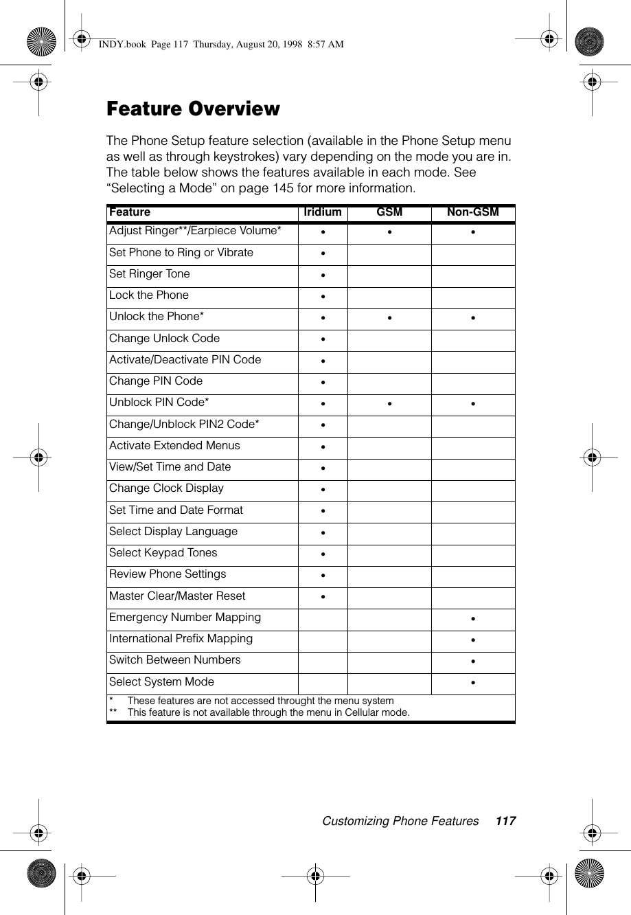 Customizing Phone Features 117Feature OverviewThe Phone Setup feature selection (available in the Phone Setup menu as well as through keystrokes) vary depending on the mode you are in. The table below shows the features available in each mode. See “Selecting a Mode” on page 145 for more information.Feature Iridium GSM  Non-GSMAdjust Ringer**/Earpiece Volume* •• •Set Phone to Ring or Vibrate •Set Ringer Tone •Lock the Phone •Unlock the Phone* •• •Change Unlock Code •Activate/Deactivate PIN Code •Change PIN Code •Unblock PIN Code* •• •Change/Unblock PIN2 Code* •Activate Extended Menus •View/Set Time and Date •Change Clock Display •Set Time and Date Format •Select Display Language •Select Keypad Tones •Review Phone Settings •Master Clear/Master Reset •Emergency Number Mapping •International Preﬁx Mapping •Switch Between Numbers •Select System Mode •* These features are not accessed throught the menu system**  This feature is not available through the menu in Cellular mode.INDY.book  Page 117  Thursday, August 20, 1998  8:57 AM