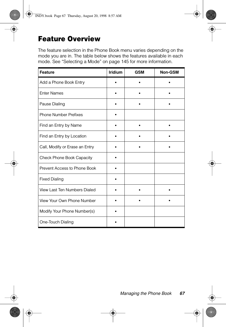 Managing the Phone Book 67Feature OverviewThe feature selection in the Phone Book menu varies depending on the mode you are in. The table below shows the features available in each mode. See “Selecting a Mode” on page 145 for more information.Feature Iridium GSM  Non-GSM Add a Phone Book Entry •• •Enter Names •• •Pause Dialing •• •Phone Number Preﬁxes •Find an Entry by Name •• •Find an Entry by Location •• •Call, Modify or Erase an Entry •• •Check Phone Book Capacity •Prevent Access to Phone Book •Fixed Dialing  •View Last Ten Numbers Dialed •• •View Your Own Phone Number •• •Modify Your Phone Number(s) •One-Touch Dialing •INDY.book  Page 67  Thursday, August 20, 1998  8:57 AM