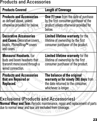 23Products and AccessoriesExclusions (Products and Accessories)Normal Wear and Tear. Periodic maintenance, repair and replacement of parts due to normal wear and tear are excluded from coverage.Products Covered Length of CoverageProducts and Accessories as defined above, unless otherwise provided for below.One (1) year from the date of purchase by the first consumer purchaser of the product unless otherwise provided for below.Decorative Accessories and Cases. Decorative covers, bezels, PhoneWrap™ covers and cases.Limited lifetime warranty for the lifetime of ownership by the first consumer purchaser of the product.Monaural Headsets. Ear buds and boom headsets that transmit mono sound through a wired connection.Limited lifetime warranty for the lifetime of ownership by the first consumer purchaser of the product.Products and Accessories that are Repaired or Replaced.The balance of the original warranty or for ninety (90) days from the date returned to the consumer, whichever is longer.March 1, 2012