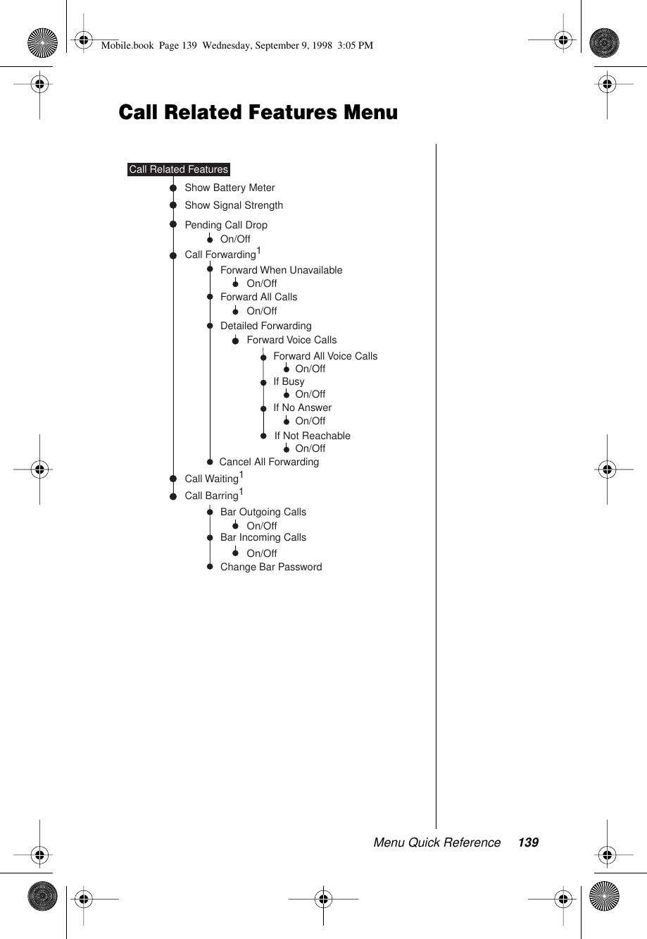 Menu Quick Reference 139Call Related Features MenuBar Outgoing CallsBar Incoming CallsChange Bar PasswordCall Barring1Forward When UnavailableForward All CallsDetailed ForwardingCall Forwarding1Call Waiting1Show Battery MeterCall Related FeaturesForward Voice CallsForward All Voice CallsIf BusyIf No AnswerIf Not ReachableCancel All ForwardingOn/OffOn/OffShow Signal StrengthOn/OffPending Call DropOn/OffOn/OffOn/OffOn/OffOn/OffOn/OffMobile.book  Page 139  Wednesday, September 9, 1998  3:05 PM