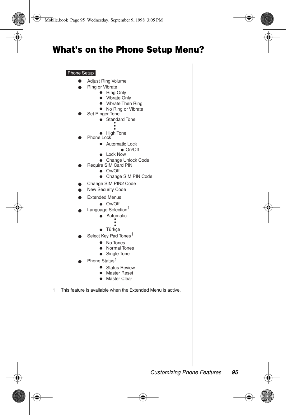Customizing Phone Features 95What’s on the Phone Setup Menu?1 This feature is available when the Extended Menu is active.Status ReviewMaster ResetMaster ClearAutomatic LockLock NowChange Unlock CodePhone LockRing or VibrateSet Ringer ToneRequire SIM Card PINOn/OffChange SIM PIN CodeChange SIM PIN2 CodeNew Security CodeExtended MenusLanguage Selection1Adjust Ring VolumeNo TonesNormal TonesSingle ToneSelect Key Pad Tones1Phone Status1Phone SetupAutomaticTürkçeNo Ring or VibrateRing OnlyVibrate OnlyVibrate Then RingStandard ToneHigh ToneOn/OffOn/OffMobile.book  Page 95  Wednesday, September 9, 1998  3:05 PM