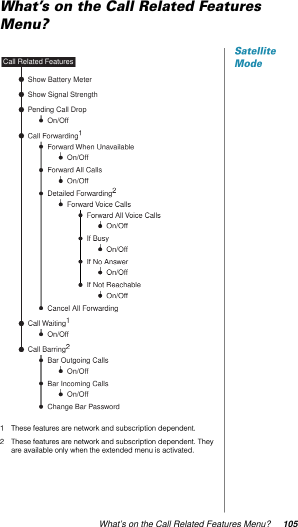 What’s on the Call Related Features Menu? 105What’s on the Call Related Features Menu?Satellite Mode1 These features are network and subscription dependent.2 These features are network and subscription dependent. They are available only when the extended menu is activated.Call Forwarding1Show Battery MeterPending Call DropCall Related FeaturesShow Signal StrengthForward All Voice CallsCancel All ForwardingForward When UnavailableOn/OffCall Waiting1Call Barring2On/OffForward All CallsOn/OffIf No AnswerOn/OffDetailed Forwarding2Forward Voice CallsOn/OffIf Not ReachableOn/OffIf BusyOn/OffBar Outgoing CallsChange Bar PasswordOn/OffBar Incoming CallsOn/OffOn/Off