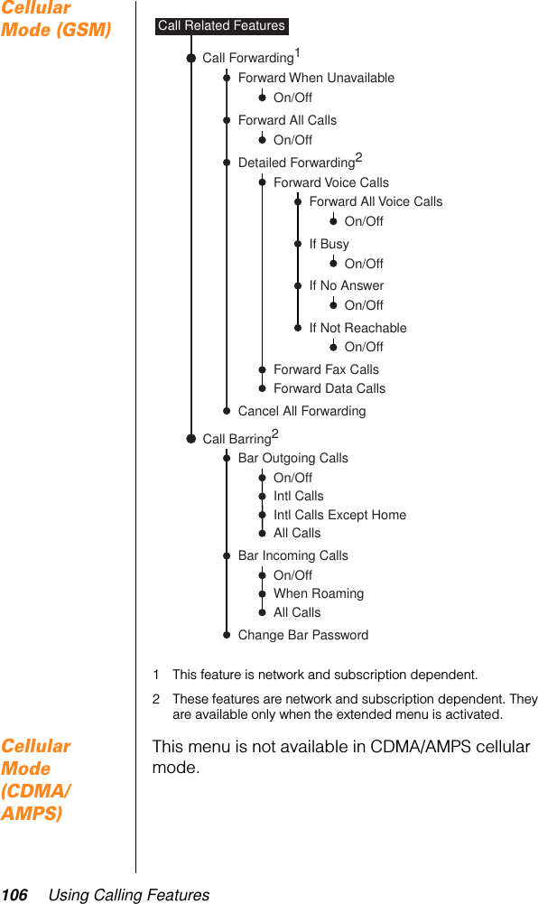 106 Using Calling FeaturesCellular Mode (GSM)1 This feature is network and subscription dependent.2 These features are network and subscription dependent. They are available only when the extended menu is activated.Cellular Mode (CDMA/AMPS)This menu is not available in CDMA/AMPS cellular mode.Call Forwarding1Call Related FeaturesForward All Voice CallsCancel All ForwardingForward When UnavailableCall Barring2On/OffForward All CallsOn/OffIf No AnswerOn/OffDetailed Forwarding2Forward Voice CallsOn/OffIf Not ReachableOn/OffIf BusyOn/OffBar Outgoing CallsChange Bar PasswordOn/OffBar Incoming CallsOn/OffForward Fax CallsForward Data CallsIntl CallsIntl Calls Except HomeAll CallsAll CallsWhen Roaming