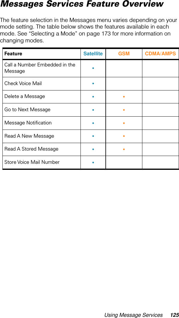 Using Message Services 125Messages Services Feature OverviewThe feature selection in the Messages menu varies depending on your mode setting. The table below shows the features available in each mode. See “Selecting a Mode” on page 173 for more information on changing modes.Feature Satellite  GSM CDMA/AMPSCall a Number Embedded in the Message •Check Voice Mail •Delete a Message ••Go to Next Message ••Message Notiﬁcation ••Read A New Message ••Read A Stored Message ••Store Voice Mail Number •