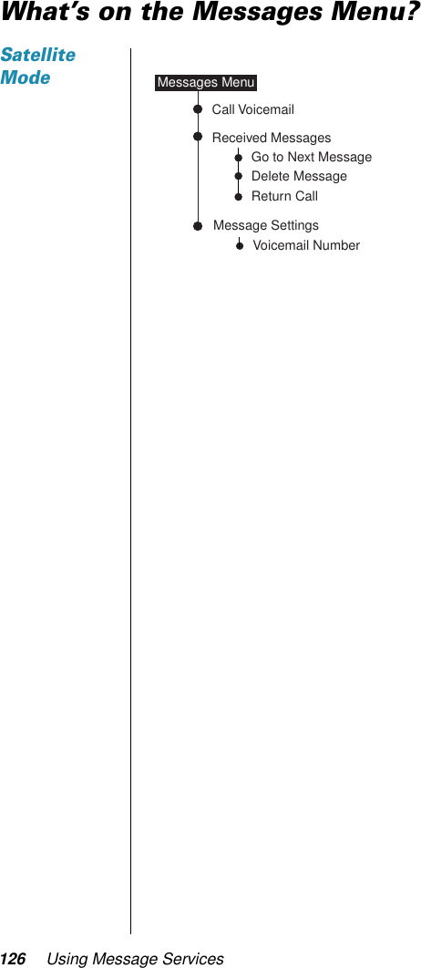 126 Using Message ServicesWhat’s on the Messages Menu?Satellite ModeVoicemail NumberMessage SettingsReceived MessagesCall VoicemailGo to Next MessageDelete MessageReturn CallMessages Menu
