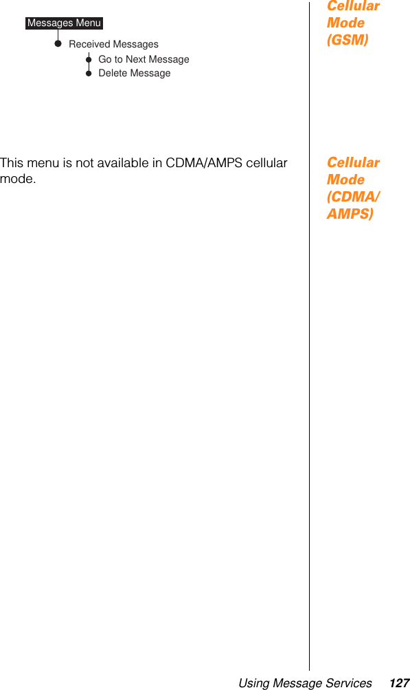 Using Message Services 127Cellular Mode (GSM)Cellular Mode (CDMA/AMPS)This menu is not available in CDMA/AMPS cellular mode.Received MessagesGo to Next MessageDelete MessageMessages Menu