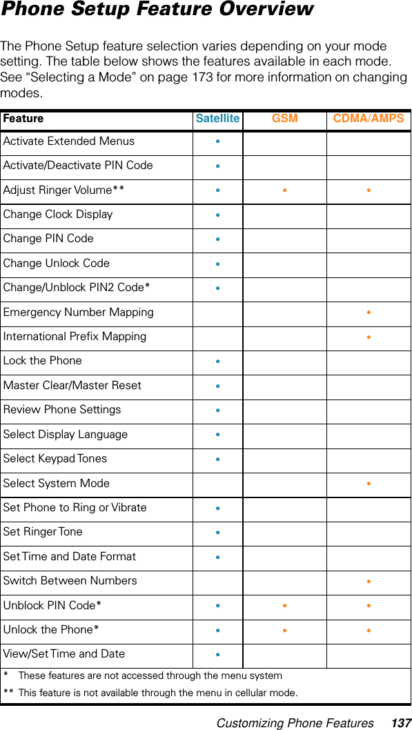 Customizing Phone Features 137Phone Setup Feature OverviewThe Phone Setup feature selection varies depending on your mode setting. The table below shows the features available in each mode. See “Selecting a Mode” on page 173 for more information on changing modes.Feature Satellite GSM CDMA/AMPSActivate Extended Menus •Activate/Deactivate PIN Code •Adjust Ringer Volume** •••Change Clock Display •Change PIN Code •Change Unlock Code •Change/Unblock PIN2 Code* •Emergency Number Mapping •International Preﬁx Mapping •Lock the Phone •Master Clear/Master Reset •Review Phone Settings •Select Display Language •Select Keypad Tones •Select System Mode •Set Phone to Ring or Vibrate •Set Ringer Tone •Set Time and Date Format •Switch Between Numbers •Unblock PIN Code* •••Unlock the Phone* •••View/Set Time and Date •* These features are not accessed through the menu system**  This feature is not available through the menu in cellular mode.