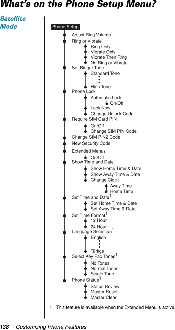 138 Customizing Phone FeaturesWhat’s on the Phone Setup Menu?Satellite Mode1 This feature is available when the Extended Menu is active.Status ReviewMaster ResetMaster ClearAutomatic LockLock NowChange Unlock CodePhone LockRing or VibrateSet Ringer ToneRequire SIM Card PINOn/OffChange SIM PIN CodeChange SIM PIN2 CodeNew Security CodeExtended MenusShow Time and Date1Set Time and Date1Set Time Format1Language Selection1Adjust Ring VolumeNo TonesNormal TonesSingle ToneSelect Key Pad Tones1Phone Status1Phone SetupEnglishTürkçeNo Ring or VibrateRing OnlyVibrate OnlyVibrate Then RingStandard ToneHigh ToneShow Home Time &amp; DateShow Away Time &amp; DateSet Home Time &amp; DateSet Away Time &amp; Date12 Hour24 HourOn/OffOn/OffChange ClockAway TimeHome Time