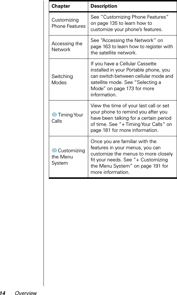 14 OverviewCustomizing Phone FeaturesSee “Customizing Phone Features” on page 135 to learn how to customize your phone’s features.Accessing the NetworkSee “Accessing the Network” on page 163 to learn how to register with the satellite network.Switching ModesIf you have a Cellular Cassette installed in your Portable phone, you can switch between cellular mode and satellite mode. See “Selecting a Mode” on page 173 for more information.+ Timing Your CallsView the time of your last call or set your phone to remind you after you have been talking for a certain period of time. See “+ Timing Your Calls” on page 181 for more information.+ Customizing the Menu SystemOnce you are familiar with the features in your menus, you can customize the menus to more closely ﬁt your needs. See “+ Customizing the Menu System” on page 191 for more information.Chapter Description