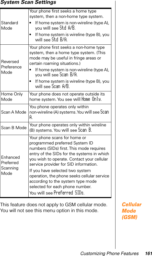 Customizing Phone Features 161System Scan SettingsCellular Mode (GSM)This feature does not apply to GSM cellular mode. You will not see this menu option in this mode.Standard ModeYour phone ﬁrst seeks a home type system, then a non-home type system.•If home system is non-wireline (type A), you will see Std A/B.•If home system is wireline (type B), you will see Std B/A.Reversed Preference ModeYour phone ﬁrst seeks a non-home type system, then a home type system. (This mode may be useful in fringe areas or certain roaming situations.)•If home system is non-wireline (type A), you will see Scan B/A.•If home system is wireline (type B), you will see Scan A/B.Home Only ModeYour phone does not operate outside its home system. You see will Home Only.Scan A Mode You phone operates only within non-wireline (A) systems. You will see Scan A.Scan B Mode Your phone operates only within wireline (B) systems. You will see Scan B.Enhanced Preferred Scanning ModeYour phone scans for home or programmed preferred System ID numbers (SIDs) ﬁrst. This mode requires entry of the SIDs for the systems in which you wish to operate. Contact your cellular service provider for SID information.If you have selected two system operation, the phone seeks cellular service according to the system type mode selected for each phone number.You will see Preferred SIDs.