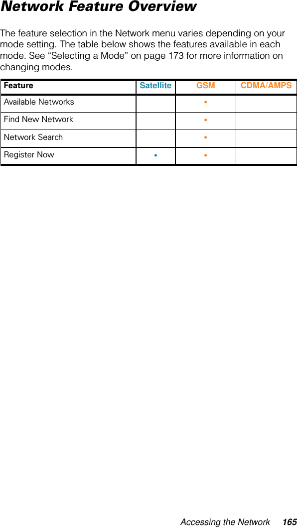 Accessing the Network 165Network Feature OverviewThe feature selection in the Network menu varies depending on your mode setting. The table below shows the features available in each mode. See “Selecting a Mode” on page 173 for more information on changing modes.Feature Satellite GSM CDMA/AMPS Available Networks •Find New Network •Network Search •Register Now ••