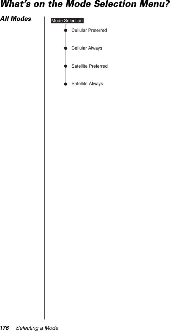176 Selecting a ModeWhat’s on the Mode Selection Menu?All ModesSatellite AlwaysCellular AlwaysSatellite PreferredCellular PreferredMode Selection 
