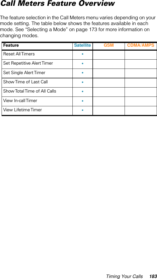 Timing Your Calls 183Call Meters Feature OverviewThe feature selection in the Call Meters menu varies depending on your mode setting. The table below shows the features available in each mode. See “Selecting a Mode” on page 173 for more information on changing modes. Feature Satellite  GSM CDMA/AMPS Reset All Timers •Set Repetitive Alert Timer •Set Single Alert Timer •Show Time of Last Call •Show Total Time  of All  Calls •View In-call Timer •View Lifetime Timer •