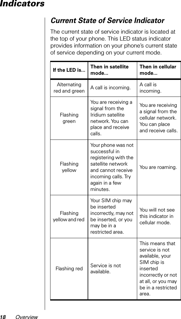 18 OverviewIndicatorsCurrent State of Service IndicatorThe current state of service indicator is located at the top of your phone. This LED status indicator provides information on your phone’s current state of service depending on your current mode.If the LED is... Then in satellite mode...Then in cellular mode...Alternating red and green A call is incoming. A call is incoming.Flashing greenYou are receiving a signal from the Iridium satellite network. You  can place and receive calls.You are receiving a signal from the cellular network. You can place and receive calls.Flashing yellowYour phone was not successful in registering with the satellite network and cannot receive incoming calls. Try again in a few minutes.You are roaming.Flashingyellow and red Your SIM chip may be inserted incorrectly, may not be inserted, or you may be in a restricted area.You will not see this indicator in cellular mode.Flashing red Service is not available.This means that service is not available, your SIM chip is inserted incorrectly or not at all, or you may be in a restricted area.