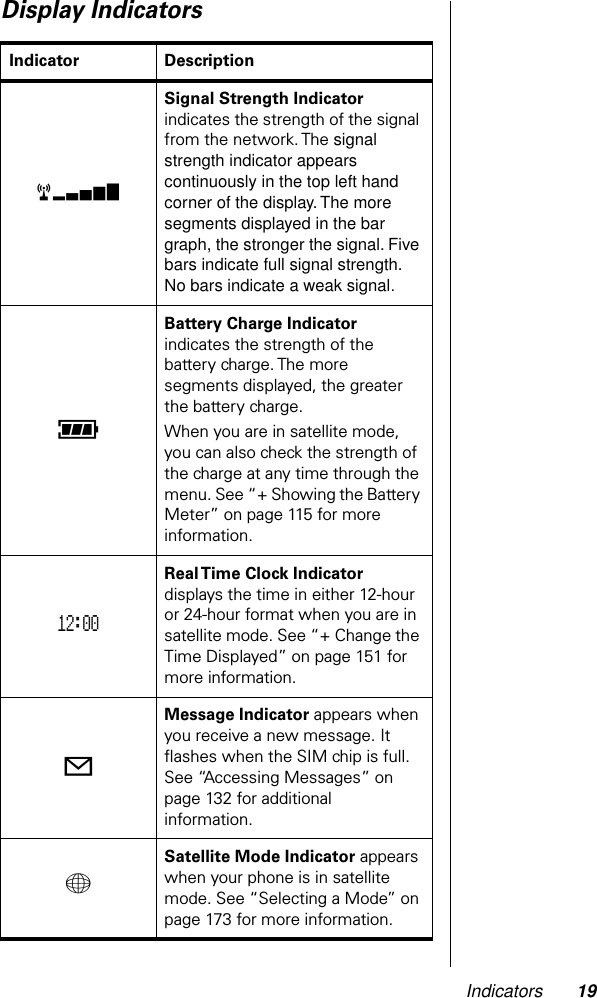 Indicators 19Display IndicatorsIndicator Descriptionrx Signal Strength Indicator indicates the strength of the signal from the network. The signal strength indicator appears continuously in the top left hand corner of the display. The more segments displayed in the bar graph, the stronger the signal. Five bars indicate full signal strength. No bars indicate a weak signal.q Battery Charge Indicator indicates the strength of the battery charge. The more segments displayed, the greater the battery charge. When you are in satellite mode, you can also check the strength of the charge at any time through the menu. See “+ Showing the Battery Meter” on page 115 for more information.12:00 Real Time Clock Indicator displays the time in either 12-hour or 24-hour format when you are in satellite mode. See “+ Change the Time Displayed” on page 151 for more information.o Message Indicator appears when you receive a new message. It ﬂashes when the SIM chip is full. See “Accessing Messages” on page 132 for additional information.+ Satellite Mode Indicator appears when your phone is in satellite mode. See “Selecting a Mode” on page 173 for more information.