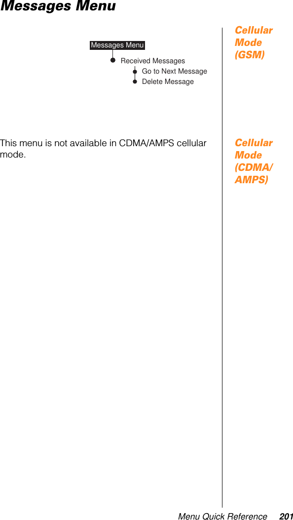 Menu Quick Reference 201Messages MenuCellular Mode (GSM)Cellular Mode (CDMA/AMPS)This menu is not available in CDMA/AMPS cellular mode.Received MessagesGo to Next MessageDelete MessageMessages Menu